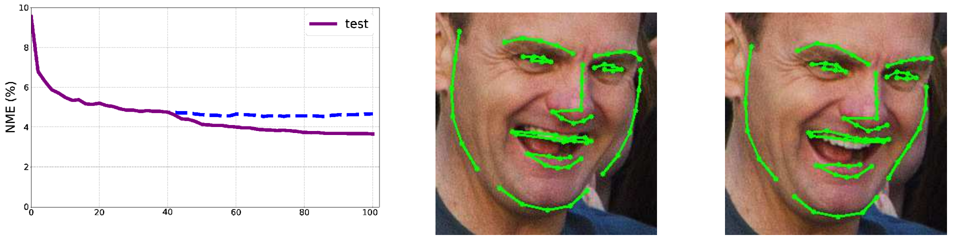Example of a monolithic ERT regressor vs our coarse-to-fine approach
